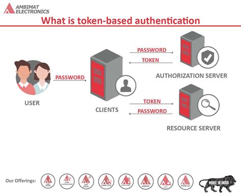 Token based authentication with magic links